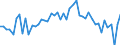 KN 15021090 /Exporte /Einheit = Preise (Euro/Tonne) /Partnerland: Ver.koenigreich(Ohne Nordirland) /Meldeland: Eur27_2020 /15021090:Talg von Rindern, Schafen Oder Ziegen (Ausg. zu Industriellen Technischen Zwecken Sowie Öl und Oleostearin)