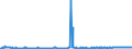 KN 15021090 /Exporte /Einheit = Preise (Euro/Tonne) /Partnerland: Luxemburg /Meldeland: Eur27_2020 /15021090:Talg von Rindern, Schafen Oder Ziegen (Ausg. zu Industriellen Technischen Zwecken Sowie Öl und Oleostearin)