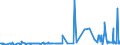 KN 15021090 /Exporte /Einheit = Preise (Euro/Tonne) /Partnerland: Norwegen /Meldeland: Eur27_2020 /15021090:Talg von Rindern, Schafen Oder Ziegen (Ausg. zu Industriellen Technischen Zwecken Sowie Öl und Oleostearin)