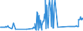 KN 15021090 /Exporte /Einheit = Preise (Euro/Tonne) /Partnerland: Lettland /Meldeland: Eur27_2020 /15021090:Talg von Rindern, Schafen Oder Ziegen (Ausg. zu Industriellen Technischen Zwecken Sowie Öl und Oleostearin)