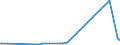 KN 15021090 /Exporte /Einheit = Preise (Euro/Tonne) /Partnerland: Albanien /Meldeland: Eur27_2020 /15021090:Talg von Rindern, Schafen Oder Ziegen (Ausg. zu Industriellen Technischen Zwecken Sowie Öl und Oleostearin)