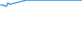 KN 15021090 /Exporte /Einheit = Preise (Euro/Tonne) /Partnerland: Saudi-arab. /Meldeland: Europäische Union /15021090:Talg von Rindern, Schafen Oder Ziegen (Ausg. zu Industriellen Technischen Zwecken Sowie Öl und Oleostearin)