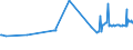 KN 15021090 /Exporte /Einheit = Preise (Euro/Tonne) /Partnerland: Arabische Emirate /Meldeland: Eur27_2020 /15021090:Talg von Rindern, Schafen Oder Ziegen (Ausg. zu Industriellen Technischen Zwecken Sowie Öl und Oleostearin)