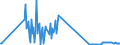 KN 15029010 /Exporte /Einheit = Preise (Euro/Tonne) /Partnerland: Lettland /Meldeland: Eur27_2020 /15029010:Fett von Rindern, Schafen Oder Ziegen, zu Industriellen Zwecken (Ausg. zum Herstellen von Lebensmitteln Sowie Talg, Oleostearin und Oleomargarin)