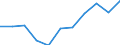 CN 1502 /Exports /Unit = Prices (Euro/ton) /Partner: Belgium/Luxembourg /Reporter: Eur27 /1502:Fats of Bovine Animals, Sheep or Goats (Excl. oil and Oleostearin)