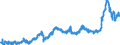 KN 1502 /Exporte /Einheit = Preise (Euro/Tonne) /Partnerland: Deutschland /Meldeland: Eur27_2020 /1502:Fett von Rindern, Schafen Oder Ziegen  (Ausg. Öl und Oleostearin)