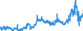 KN 1502 /Exporte /Einheit = Preise (Euro/Tonne) /Partnerland: Italien /Meldeland: Eur27_2020 /1502:Fett von Rindern, Schafen Oder Ziegen  (Ausg. Öl und Oleostearin)