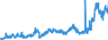 KN 1502 /Exporte /Einheit = Preise (Euro/Tonne) /Partnerland: Ver.koenigreich /Meldeland: Eur27_2020 /1502:Fett von Rindern, Schafen Oder Ziegen  (Ausg. Öl und Oleostearin)