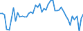 CN 1502 /Exports /Unit = Prices (Euro/ton) /Partner: United Kingdom(Excluding Northern Ireland) /Reporter: Eur27_2020 /1502:Fats of Bovine Animals, Sheep or Goats (Excl. oil and Oleostearin)