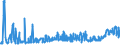 CN 1502 /Exports /Unit = Prices (Euro/ton) /Partner: Sweden /Reporter: Eur27_2020 /1502:Fats of Bovine Animals, Sheep or Goats (Excl. oil and Oleostearin)