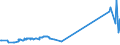 KN 15030011 /Exporte /Einheit = Preise (Euro/Tonne) /Partnerland: Niederlande /Meldeland: Europäische Union /15030011:Schmalzstearin und Oleostearin, Weder Emulgiert, Vermischt Noch Anders Verarbeitet, zu Industriellen Zwecken