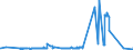 KN 15030011 /Exporte /Einheit = Preise (Euro/Tonne) /Partnerland: Deutschland /Meldeland: Eur27_2020 /15030011:Schmalzstearin und Oleostearin, Weder Emulgiert, Vermischt Noch Anders Verarbeitet, zu Industriellen Zwecken