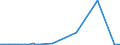 KN 15030011 /Exporte /Einheit = Preise (Euro/Tonne) /Partnerland: Portugal /Meldeland: Europäische Union /15030011:Schmalzstearin und Oleostearin, Weder Emulgiert, Vermischt Noch Anders Verarbeitet, zu Industriellen Zwecken