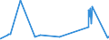 KN 15030011 /Exporte /Einheit = Preise (Euro/Tonne) /Partnerland: Belgien /Meldeland: Eur27_2020 /15030011:Schmalzstearin und Oleostearin, Weder Emulgiert, Vermischt Noch Anders Verarbeitet, zu Industriellen Zwecken