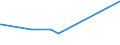 KN 15030011 /Exporte /Einheit = Preise (Euro/Tonne) /Partnerland: Oesterreich /Meldeland: Europäische Union /15030011:Schmalzstearin und Oleostearin, Weder Emulgiert, Vermischt Noch Anders Verarbeitet, zu Industriellen Zwecken