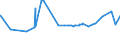 KN 15030011 /Exporte /Einheit = Preise (Euro/Tonne) /Partnerland: Tuerkei /Meldeland: Eur27_2020 /15030011:Schmalzstearin und Oleostearin, Weder Emulgiert, Vermischt Noch Anders Verarbeitet, zu Industriellen Zwecken