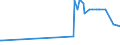 KN 15030011 /Exporte /Einheit = Preise (Euro/Tonne) /Partnerland: Litauen /Meldeland: Eur27_2020 /15030011:Schmalzstearin und Oleostearin, Weder Emulgiert, Vermischt Noch Anders Verarbeitet, zu Industriellen Zwecken