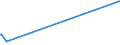 KN 15030011 /Exporte /Einheit = Preise (Euro/Tonne) /Partnerland: Tschechien /Meldeland: Europäische Union /15030011:Schmalzstearin und Oleostearin, Weder Emulgiert, Vermischt Noch Anders Verarbeitet, zu Industriellen Zwecken