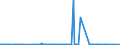 KN 15030011 /Exporte /Einheit = Preise (Euro/Tonne) /Partnerland: Ungarn /Meldeland: Eur27_2020 /15030011:Schmalzstearin und Oleostearin, Weder Emulgiert, Vermischt Noch Anders Verarbeitet, zu Industriellen Zwecken