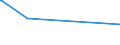 KN 15030011 /Exporte /Einheit = Preise (Euro/Tonne) /Partnerland: Rumaenien /Meldeland: Eur25 /15030011:Schmalzstearin und Oleostearin, Weder Emulgiert, Vermischt Noch Anders Verarbeitet, zu Industriellen Zwecken