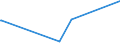 KN 15030011 /Exporte /Einheit = Preise (Euro/Tonne) /Partnerland: Slowenien /Meldeland: Europäische Union /15030011:Schmalzstearin und Oleostearin, Weder Emulgiert, Vermischt Noch Anders Verarbeitet, zu Industriellen Zwecken