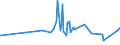 KN 15030011 /Exporte /Einheit = Preise (Euro/Tonne) /Partnerland: Tunesien /Meldeland: Eur27_2020 /15030011:Schmalzstearin und Oleostearin, Weder Emulgiert, Vermischt Noch Anders Verarbeitet, zu Industriellen Zwecken