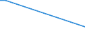 KN 15030011 /Exporte /Einheit = Preise (Euro/Tonne) /Partnerland: Israel /Meldeland: Eur27 /15030011:Schmalzstearin und Oleostearin, Weder Emulgiert, Vermischt Noch Anders Verarbeitet, zu Industriellen Zwecken