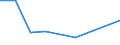 KN 15030011 /Exporte /Einheit = Preise (Euro/Tonne) /Partnerland: Arab.emirate /Meldeland: Eur27 /15030011:Schmalzstearin und Oleostearin, Weder Emulgiert, Vermischt Noch Anders Verarbeitet, zu Industriellen Zwecken