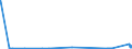 KN 15030011 /Exporte /Einheit = Mengen in Tonnen /Partnerland: Belgien /Meldeland: Eur27_2020 /15030011:Schmalzstearin und Oleostearin, Weder Emulgiert, Vermischt Noch Anders Verarbeitet, zu Industriellen Zwecken