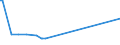 CN 15030019 /Exports /Unit = Prices (Euro/ton) /Partner: Croatia /Reporter: Eur27_2020 /15030019:Lard Stearin and Oleostearin (Excl. for Industrial Uses and Emulsified, Mixed or Otherwise Prepared)