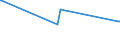 KN 15030030 /Exporte /Einheit = Preise (Euro/Tonne) /Partnerland: Polen /Meldeland: Europäische Union /15030030:Talgöl, Weder Emulgiert, Vermischt Noch Anders Verarbeitet, zu Industriellen Zwecken (Ausg. zum Herstellen von Lebensmitteln)