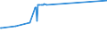 KN 15030030 /Exporte /Einheit = Preise (Euro/Tonne) /Partnerland: Ungarn /Meldeland: Eur27 /15030030:Talgöl, Weder Emulgiert, Vermischt Noch Anders Verarbeitet, zu Industriellen Zwecken (Ausg. zum Herstellen von Lebensmitteln)