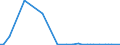 KN 15030030 /Exporte /Einheit = Preise (Euro/Tonne) /Partnerland: Suedafrika /Meldeland: Eur15 /15030030:Talgöl, Weder Emulgiert, Vermischt Noch Anders Verarbeitet, zu Industriellen Zwecken (Ausg. zum Herstellen von Lebensmitteln)