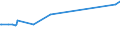 KN 15030030 /Exporte /Einheit = Preise (Euro/Tonne) /Partnerland: Trinidad /Meldeland: Europäische Union /15030030:Talgöl, Weder Emulgiert, Vermischt Noch Anders Verarbeitet, zu Industriellen Zwecken (Ausg. zum Herstellen von Lebensmitteln)