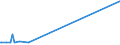 KN 15030030 /Exporte /Einheit = Preise (Euro/Tonne) /Partnerland: Indonesien /Meldeland: Eur15 /15030030:Talgöl, Weder Emulgiert, Vermischt Noch Anders Verarbeitet, zu Industriellen Zwecken (Ausg. zum Herstellen von Lebensmitteln)