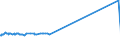 KN 15030030 /Exporte /Einheit = Preise (Euro/Tonne) /Partnerland: Suedkorea /Meldeland: Europäische Union /15030030:Talgöl, Weder Emulgiert, Vermischt Noch Anders Verarbeitet, zu Industriellen Zwecken (Ausg. zum Herstellen von Lebensmitteln)