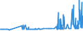 KN 1503 /Exporte /Einheit = Preise (Euro/Tonne) /Partnerland: Luxemburg /Meldeland: Eur27_2020 /1503:Schmalzstearin, Schmalzöl, Oleostearin, Oleomargarin und Talgöl, Weder Emulgiert, Vermischt Noch Anders Verarbeitet