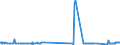 KN 1503 /Exporte /Einheit = Preise (Euro/Tonne) /Partnerland: Schweden /Meldeland: Eur27_2020 /1503:Schmalzstearin, Schmalzöl, Oleostearin, Oleomargarin und Talgöl, Weder Emulgiert, Vermischt Noch Anders Verarbeitet