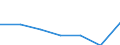 KN 1503 /Exporte /Einheit = Preise (Euro/Tonne) /Partnerland: Schweiz /Meldeland: Eur27 /1503:Schmalzstearin, Schmalzöl, Oleostearin, Oleomargarin und Talgöl, Weder Emulgiert, Vermischt Noch Anders Verarbeitet