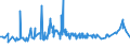 KN 1503 /Exporte /Einheit = Preise (Euro/Tonne) /Partnerland: Tuerkei /Meldeland: Eur27_2020 /1503:Schmalzstearin, Schmalzöl, Oleostearin, Oleomargarin und Talgöl, Weder Emulgiert, Vermischt Noch Anders Verarbeitet