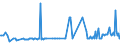 CN 1503 /Exports /Unit = Prices (Euro/ton) /Partner: Estonia /Reporter: Eur27_2020 /1503:Lard Stearin, Lard Oil, Oleostearin, Oleo-oil and Tallow oil (Excl. Emulsified, Mixed or Otherwise Prepared)