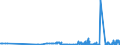 KN 1503 /Exporte /Einheit = Preise (Euro/Tonne) /Partnerland: Ungarn /Meldeland: Eur27_2020 /1503:Schmalzstearin, Schmalzöl, Oleostearin, Oleomargarin und Talgöl, Weder Emulgiert, Vermischt Noch Anders Verarbeitet