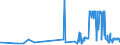 CN 1503 /Exports /Unit = Prices (Euro/ton) /Partner: Romania /Reporter: Eur27_2020 /1503:Lard Stearin, Lard Oil, Oleostearin, Oleo-oil and Tallow oil (Excl. Emulsified, Mixed or Otherwise Prepared)