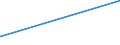 KN 1503 /Exporte /Einheit = Preise (Euro/Tonne) /Partnerland: Albanien /Meldeland: Eur27_2020 /1503:Schmalzstearin, Schmalzöl, Oleostearin, Oleomargarin und Talgöl, Weder Emulgiert, Vermischt Noch Anders Verarbeitet