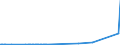 KN 1503 /Exporte /Einheit = Preise (Euro/Tonne) /Partnerland: Russland /Meldeland: Eur27_2020 /1503:Schmalzstearin, Schmalzöl, Oleostearin, Oleomargarin und Talgöl, Weder Emulgiert, Vermischt Noch Anders Verarbeitet