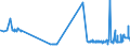 KN 1503 /Exporte /Einheit = Preise (Euro/Tonne) /Partnerland: Slowenien /Meldeland: Eur27_2020 /1503:Schmalzstearin, Schmalzöl, Oleostearin, Oleomargarin und Talgöl, Weder Emulgiert, Vermischt Noch Anders Verarbeitet