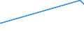 KN 1503 /Exporte /Einheit = Preise (Euro/Tonne) /Partnerland: Montenegro /Meldeland: Eur27_2020 /1503:Schmalzstearin, Schmalzöl, Oleostearin, Oleomargarin und Talgöl, Weder Emulgiert, Vermischt Noch Anders Verarbeitet