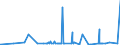 KN 1503 /Exporte /Einheit = Preise (Euro/Tonne) /Partnerland: Tunesien /Meldeland: Eur27_2020 /1503:Schmalzstearin, Schmalzöl, Oleostearin, Oleomargarin und Talgöl, Weder Emulgiert, Vermischt Noch Anders Verarbeitet