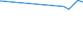 KN 1503 /Exporte /Einheit = Preise (Euro/Tonne) /Partnerland: Elfenbeink. /Meldeland: Eur27_2020 /1503:Schmalzstearin, Schmalzöl, Oleostearin, Oleomargarin und Talgöl, Weder Emulgiert, Vermischt Noch Anders Verarbeitet