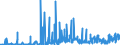 CN 15041010 /Exports /Unit = Prices (Euro/ton) /Partner: France /Reporter: Eur27_2020 /15041010:Fish-liver Oils and Their Fractions With Vitamin a Content of <= 2.500 International Units per g, Whether or not Refined (Excl. Chemically Modified)